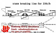 stone breaking line
